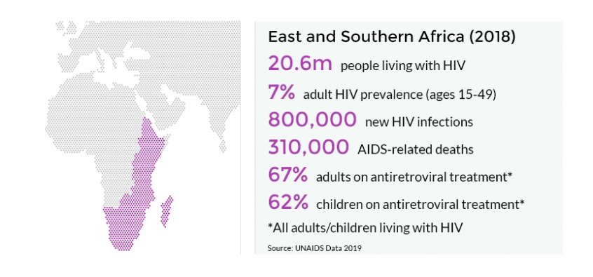 2018-Stats-of-HIV-and-AIDS-in-Africa