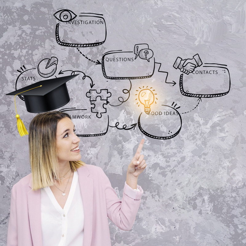 The Best MBA Specialization for the Future